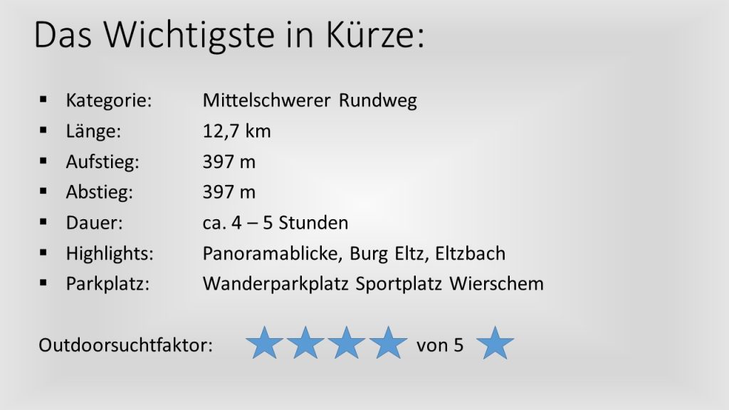 Das Wichtigste in Kürze - Burgpanorama