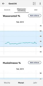Muskelmasse - Trend
