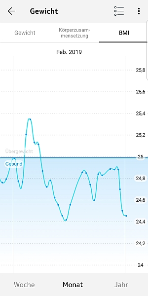 Withings Health App BMI